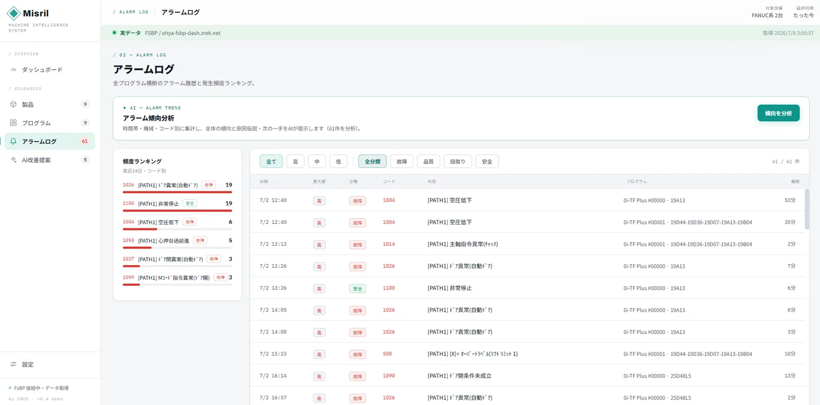 Misrilのアラームログ画面。工作機械のアラーム履歴と頻度ランキング、AIによる傾向分析を表示